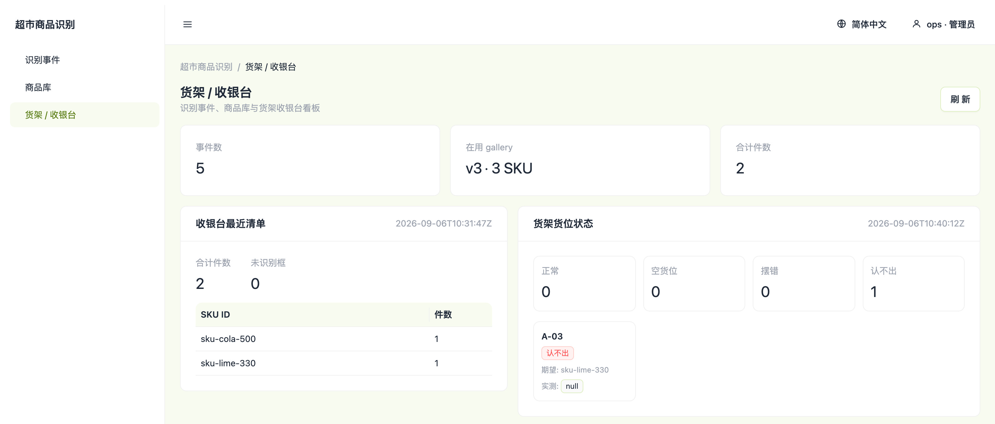 商品识别与货架