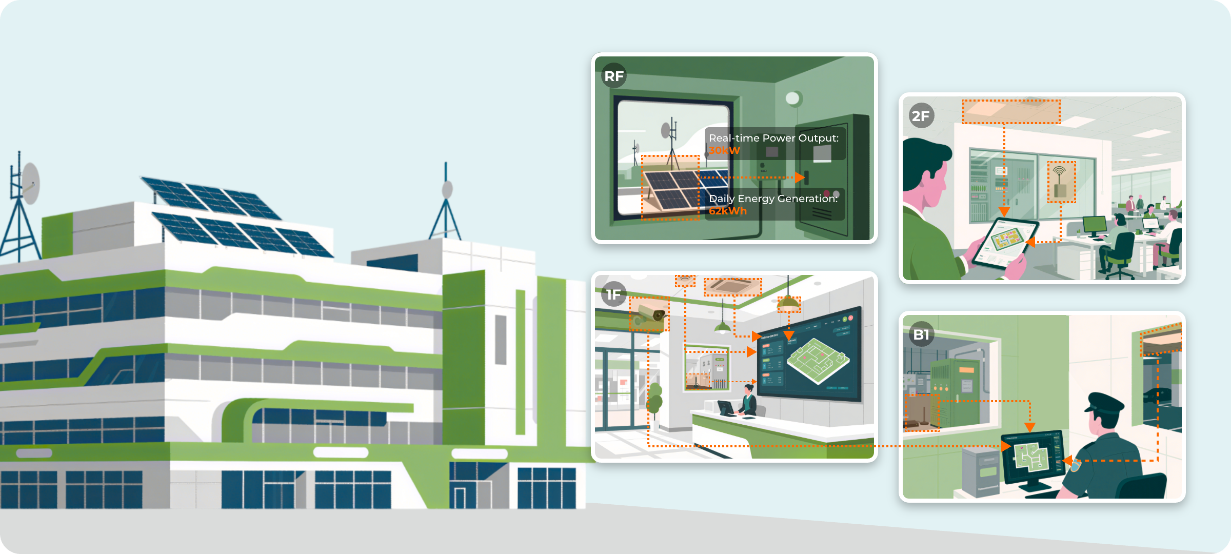 Building Energy Management