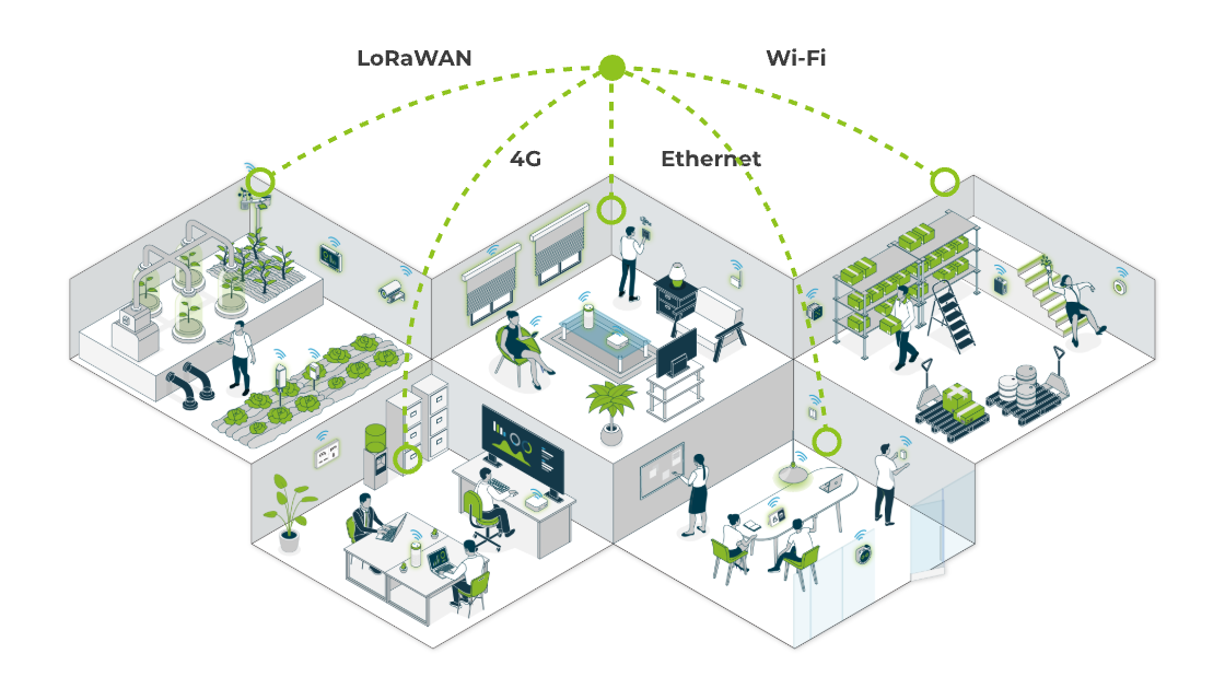 マルチネットワーク統合通信