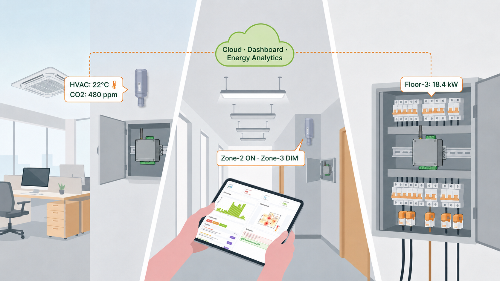 Home & Building Automation