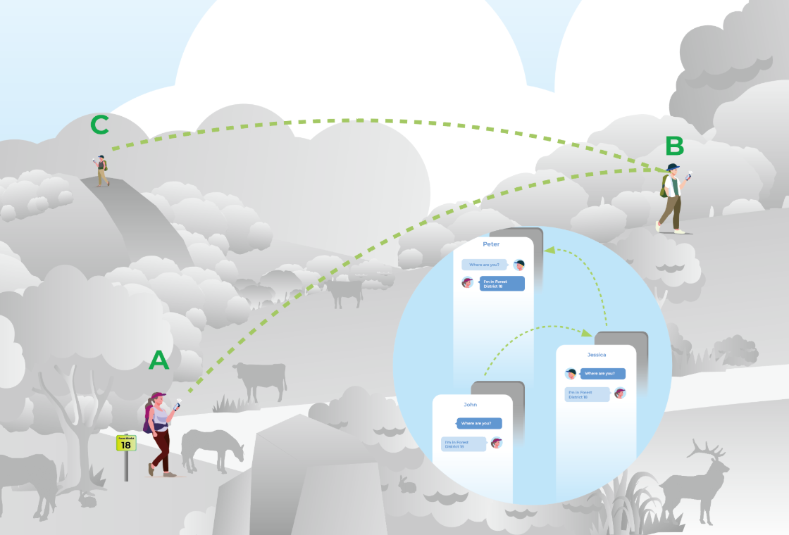 オフグリッド長距離通信