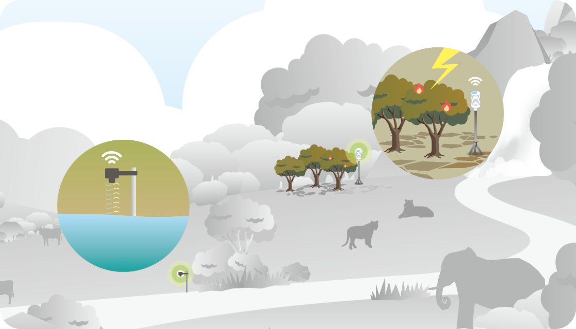 災害要因の監視と予測