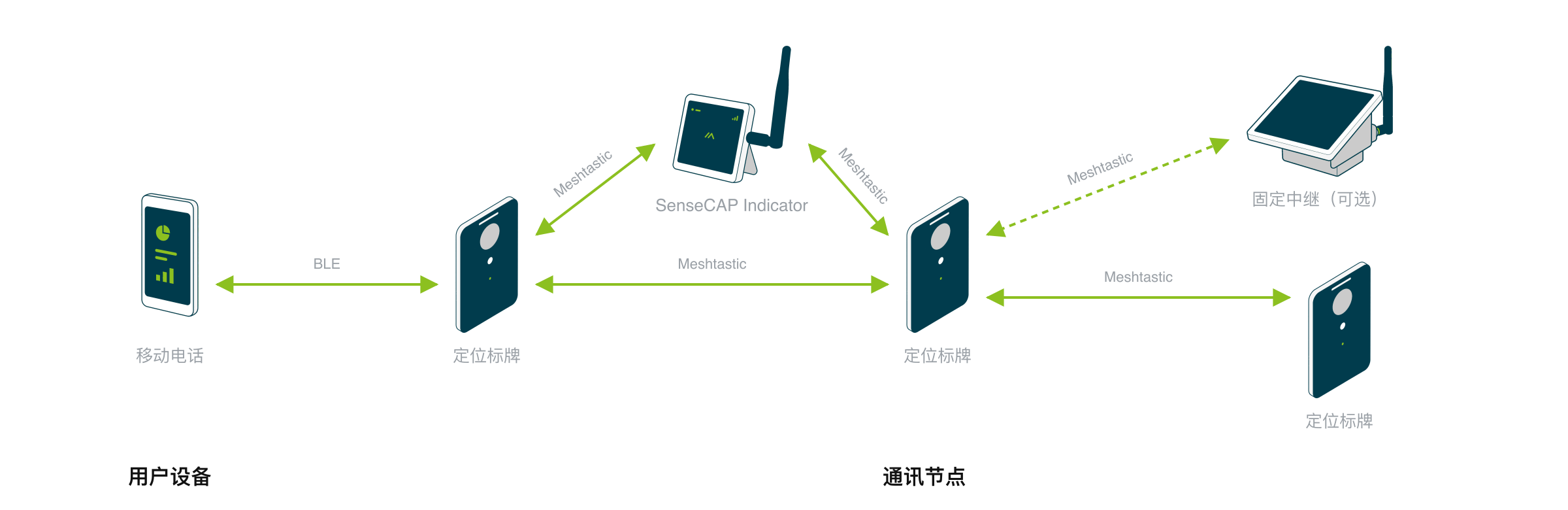 架构拓扑
