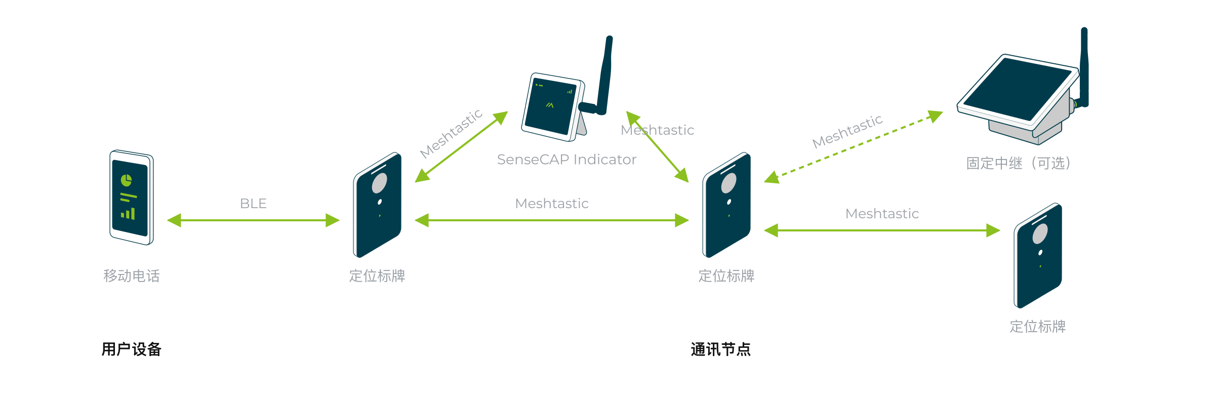 架构拓扑