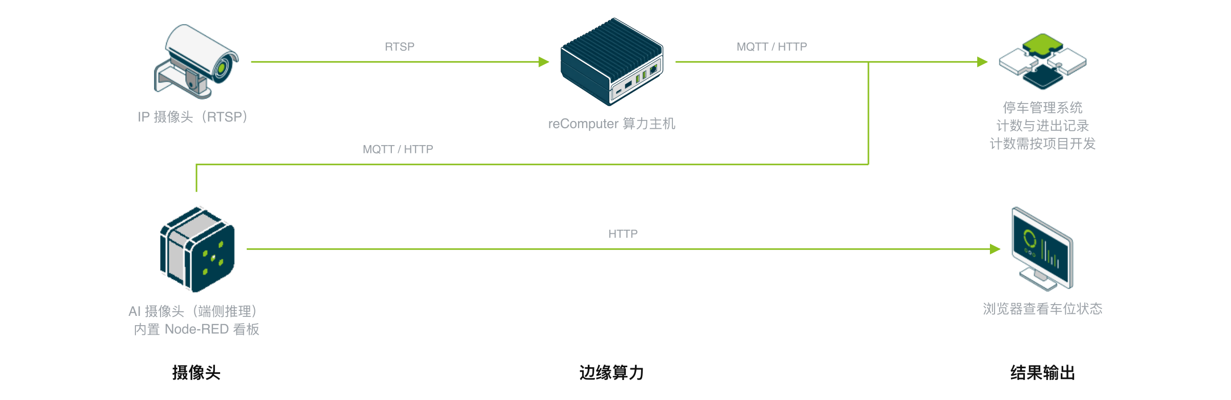 部署架构
