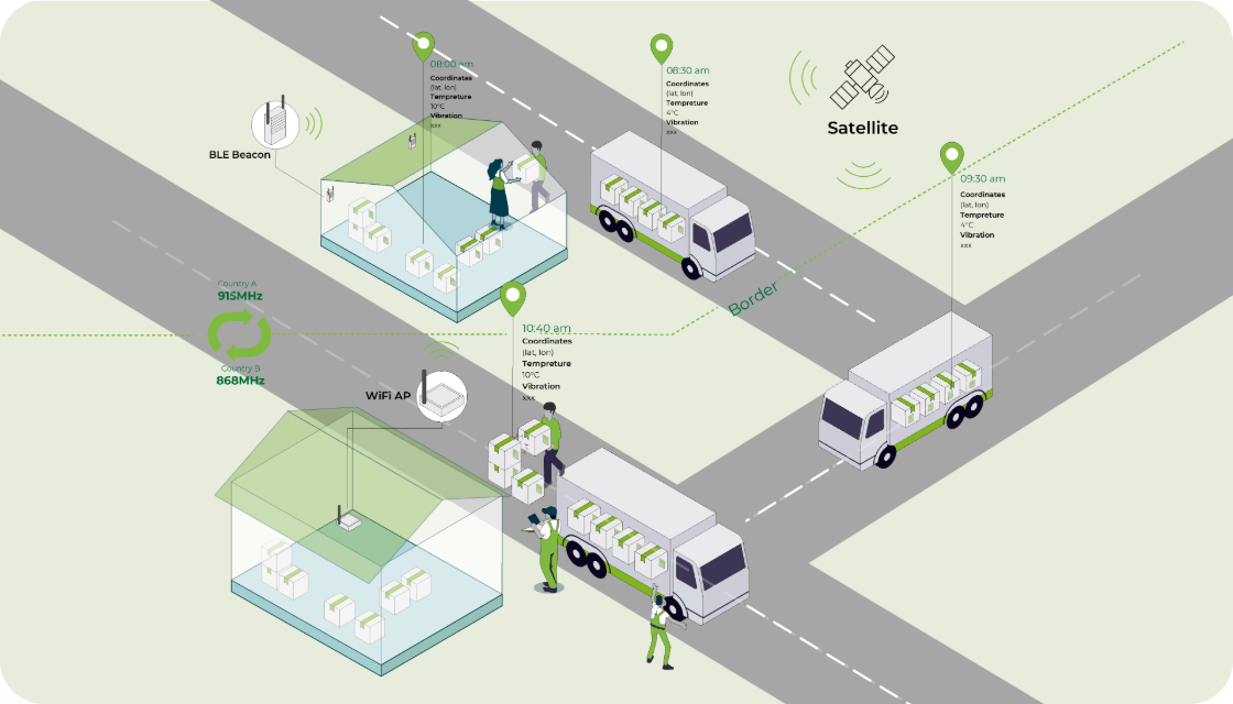 農産物トレーサビリティ
