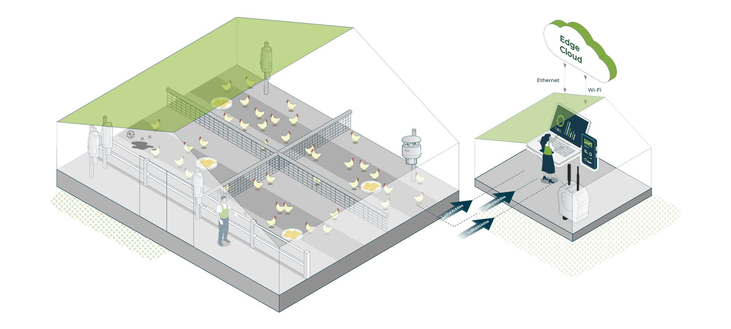 Smart Precision Farming