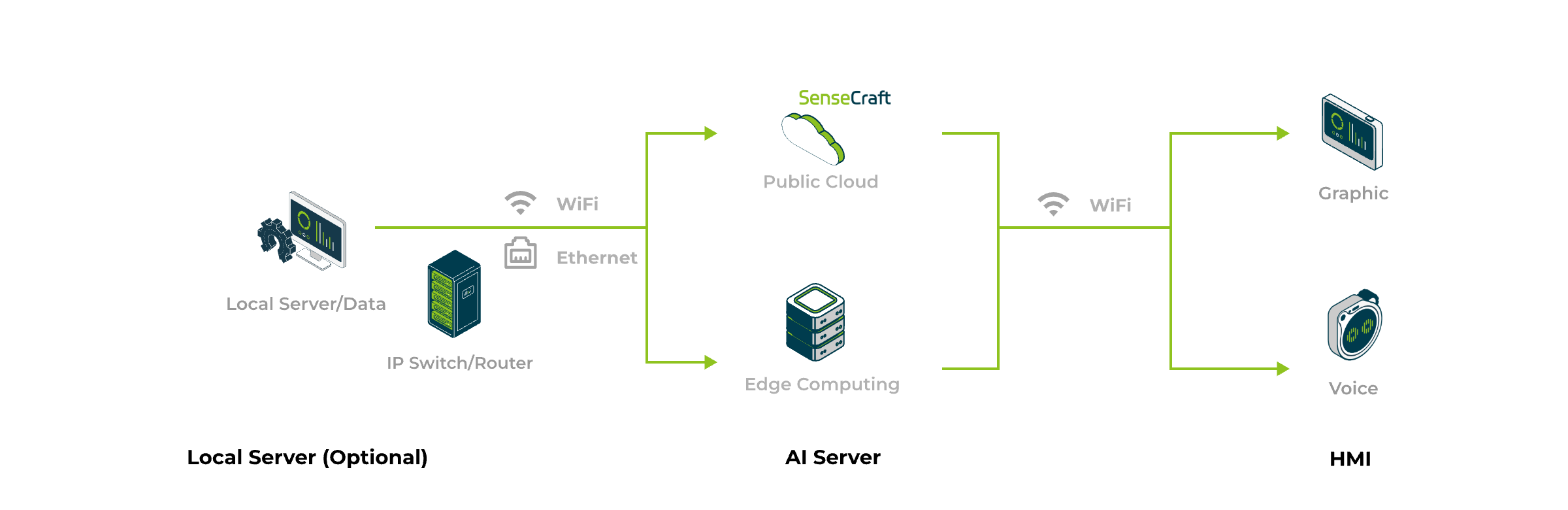 System Architecture