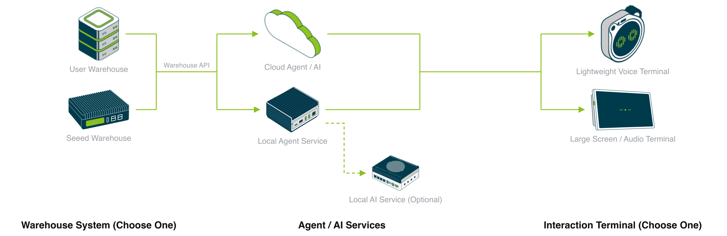 System Architecture