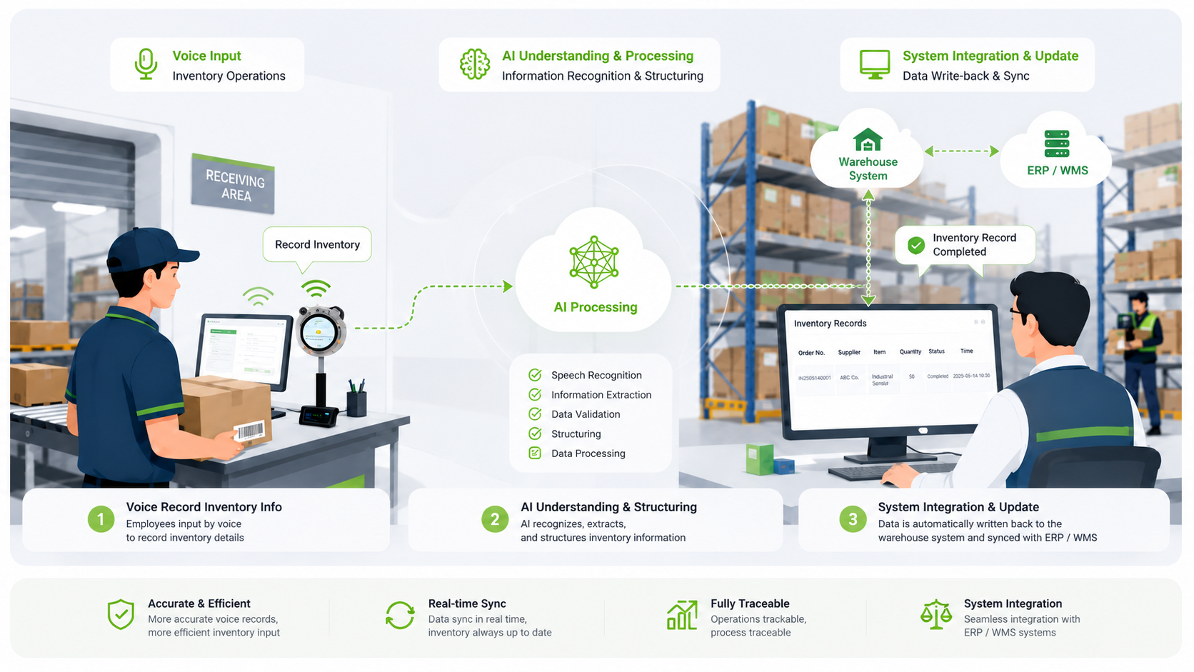 AI Voice Warehouse Management