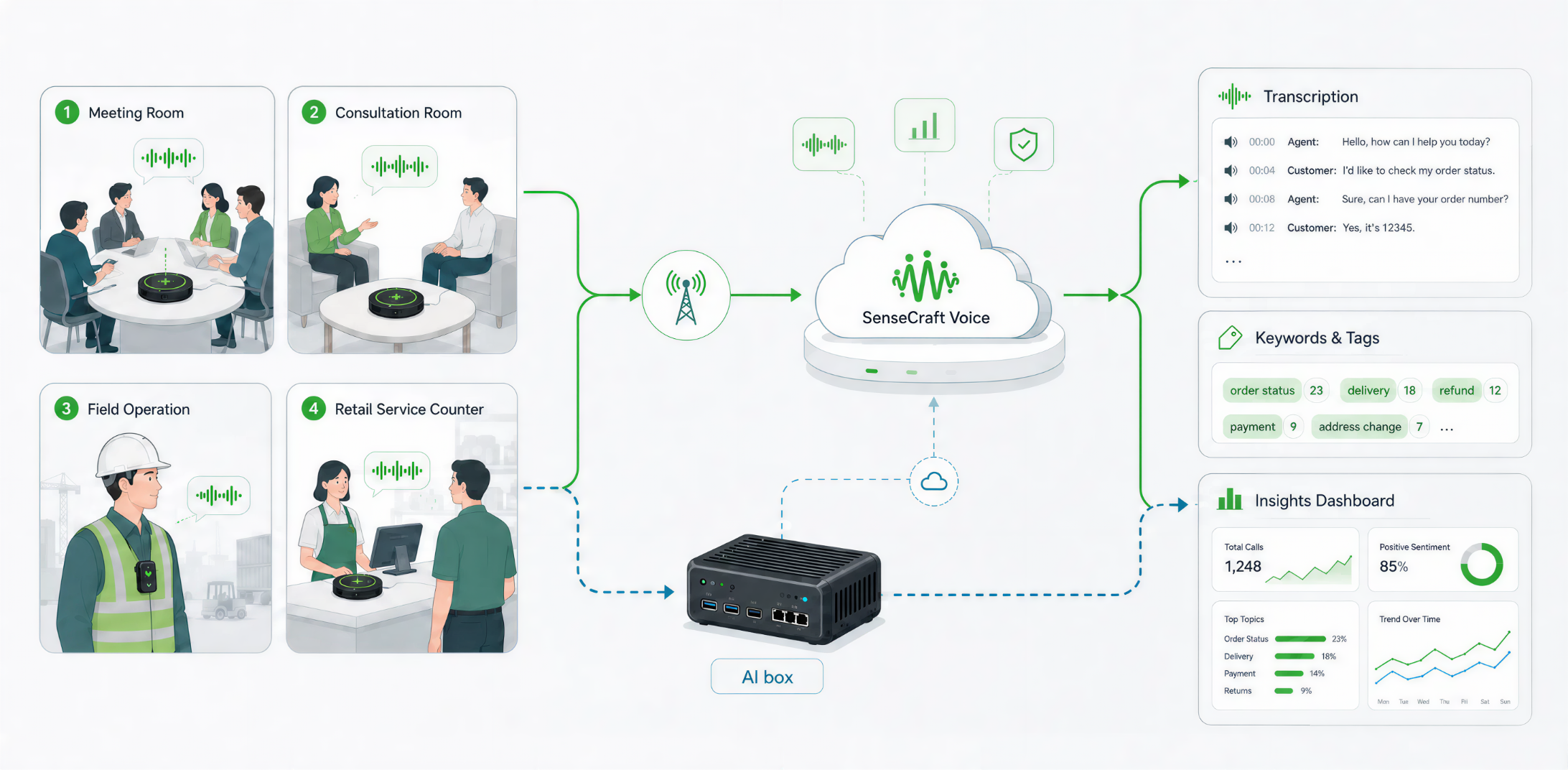 Acoustic & Audio AI