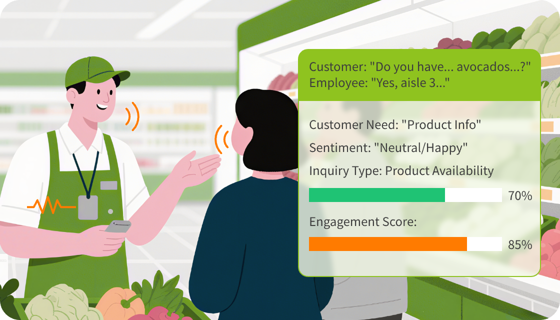 インテリジェント対話分析