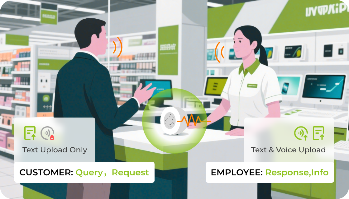 プライバシーとセキュリティの保証