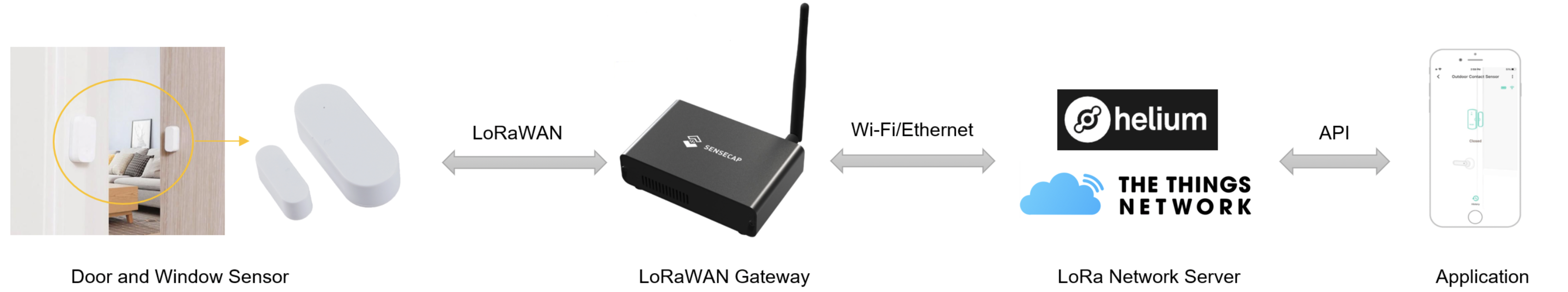 Campo di applicazione di LDS02