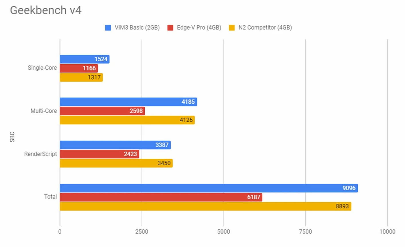 geekbench