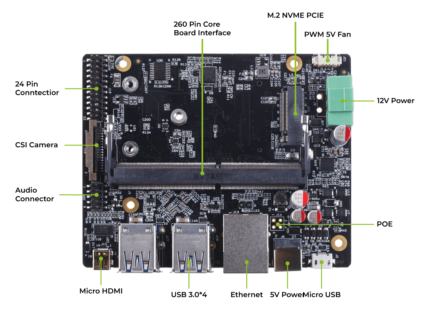 【値下げ中】Seeed Studio A206 キャリアボード 値下げ中】Seeed Studio A206 キャリアボード A206 Carrier Board: Buy