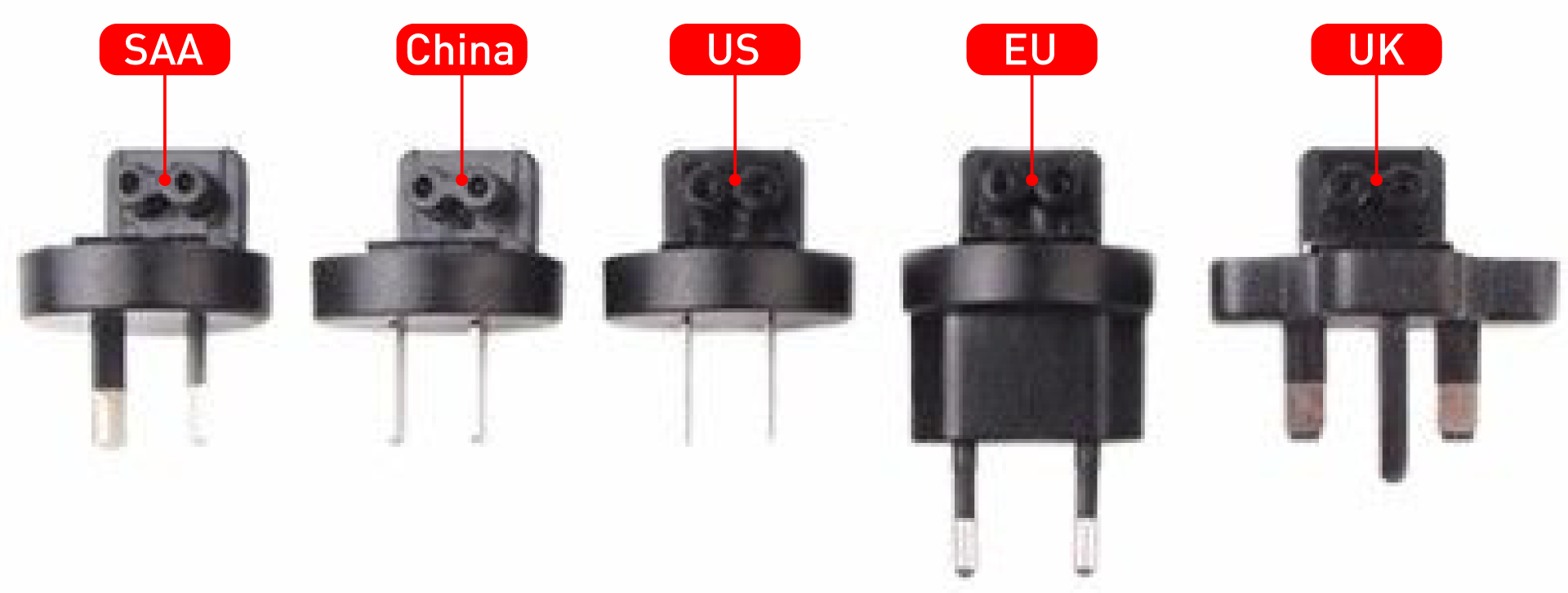 plug types