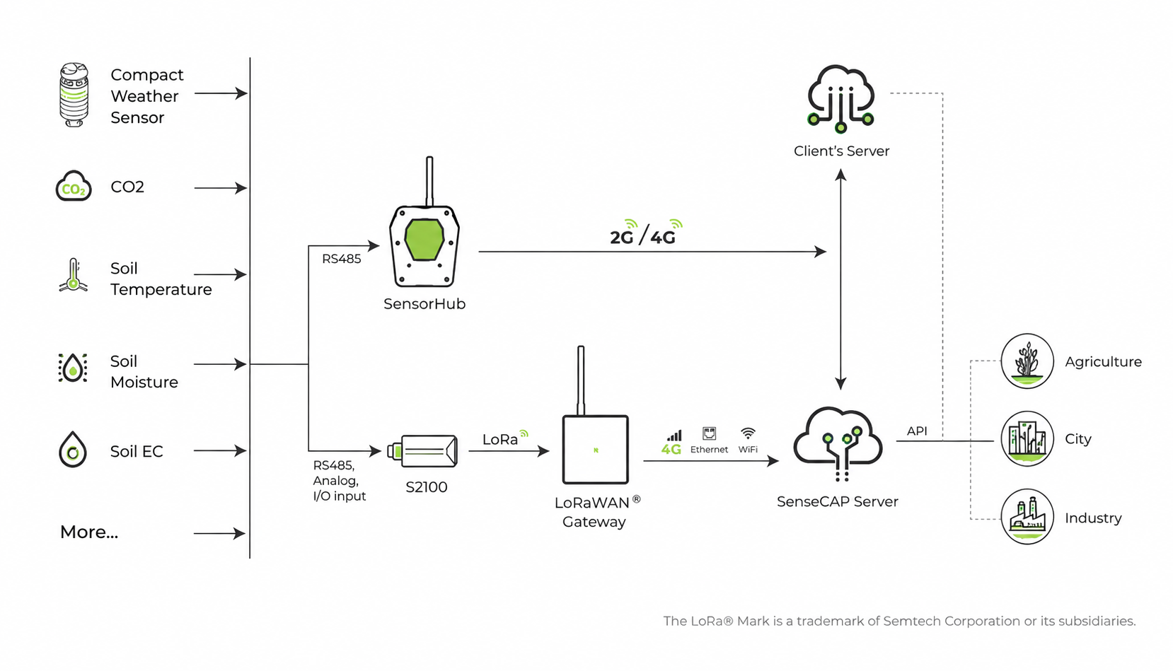 Data Logger Architecture Diagram