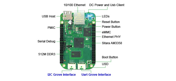 SeeedStudio BeagleBone® Green | Seeed Studio Wiki