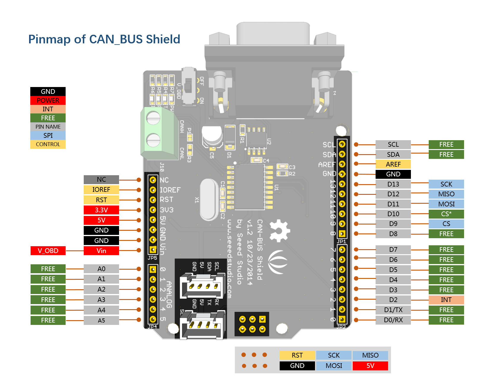 stm32 driver for mcp 2515 standard peripheral library