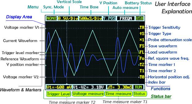 Seeed Studio NANO V3 Oscilloscopio portatile 200 kHz 1 canale 1 MSa/s 4  kpts 12 Bit Memoria digitale (DSO), Mixed-Signal