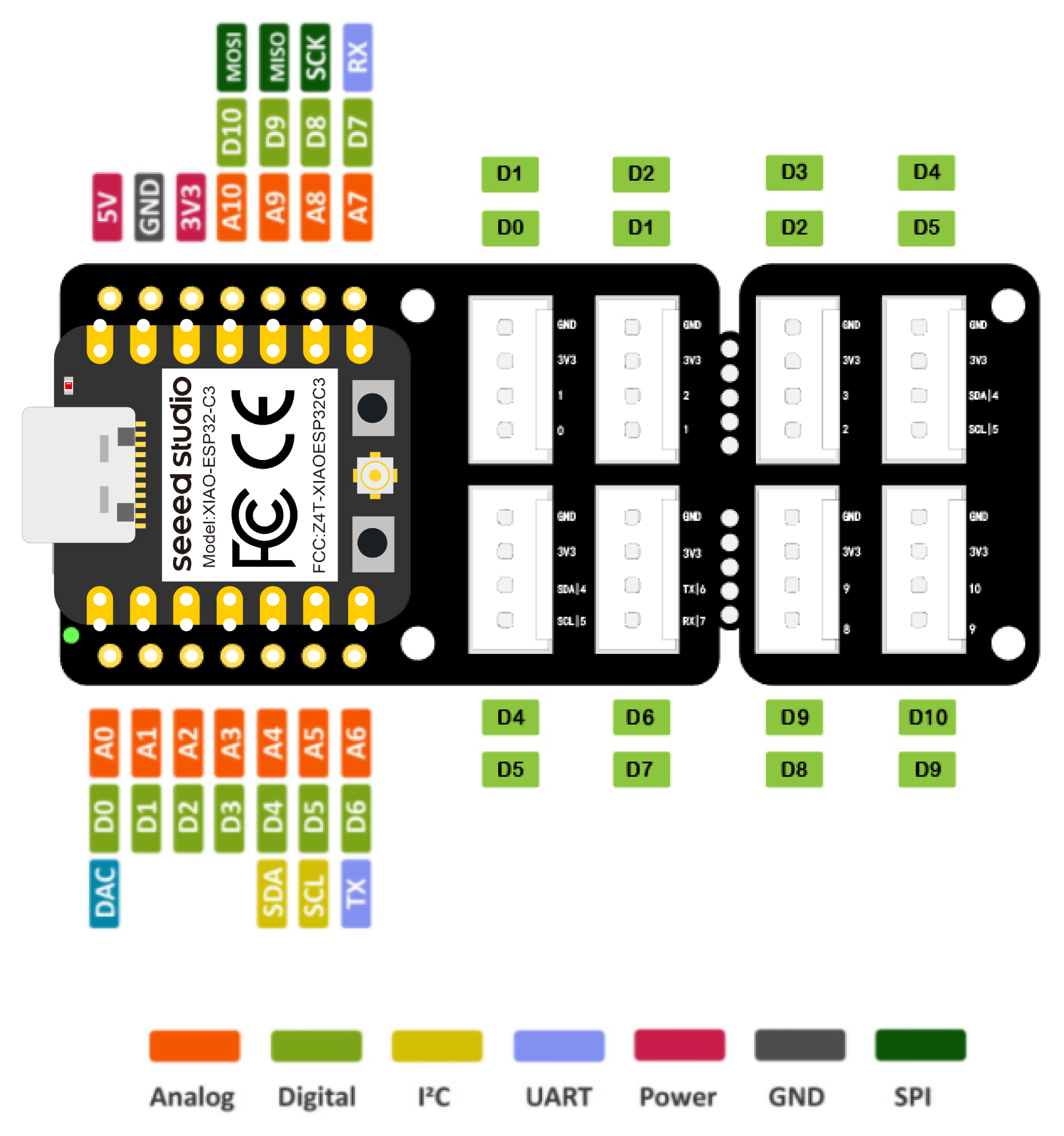 Connect Grove Modules to Home Assistant using ESPHome