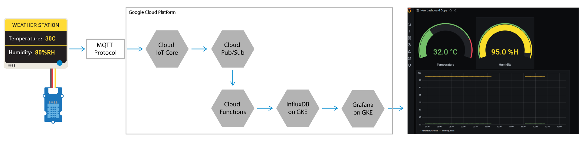 windows 10 iot wiki