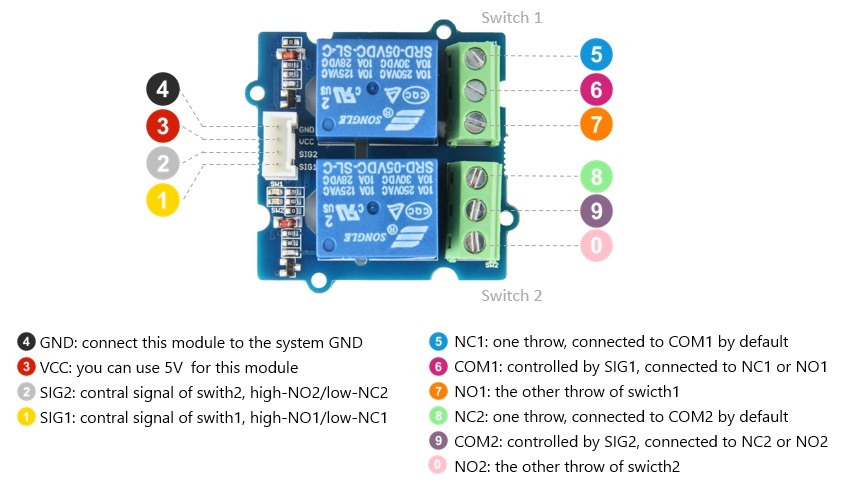 Grove - 2-Channel SPDT Relay