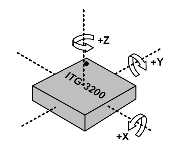 Gyroscope with 3 axes