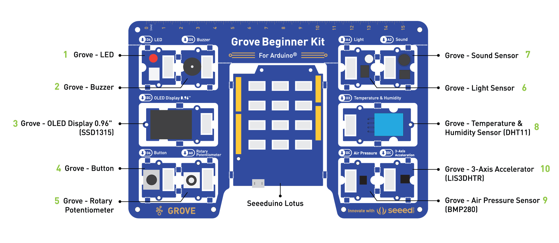 Grove Beginner Kit for Arduino board diagram