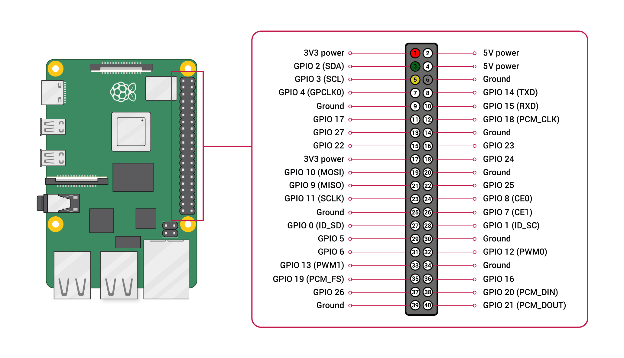 https://files.seeedstudio.com/wiki/Grove-CO2&Temperature&HumiditySensor-SCD4/img/GPIO-Pinout-Diagram.png