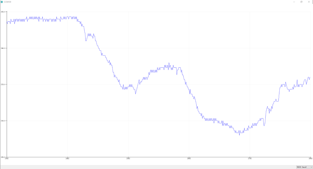 galvanic skin response and heart rate graph