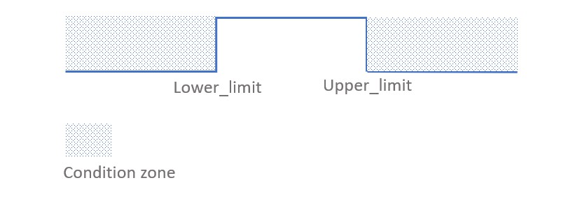 https://files.seeedstudio.com/wiki/Grove-I2C_High_Accuracy_Temperature_Sensor-MCP9808/img/Zone.jpg