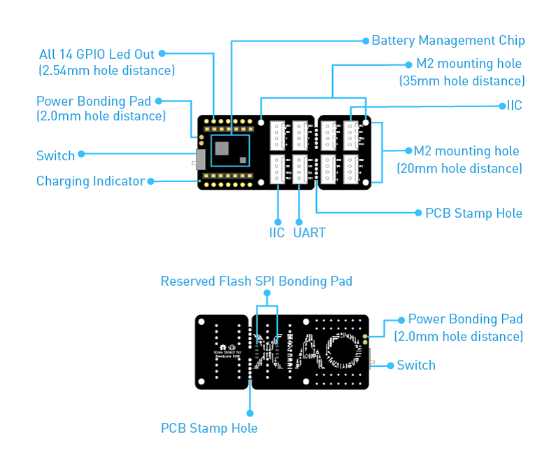 hardware-overview.png