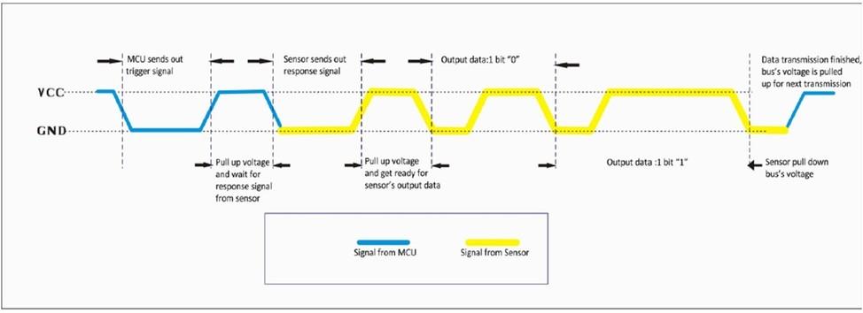 Grove - Temperature&Humidity Sensor (DHT11)