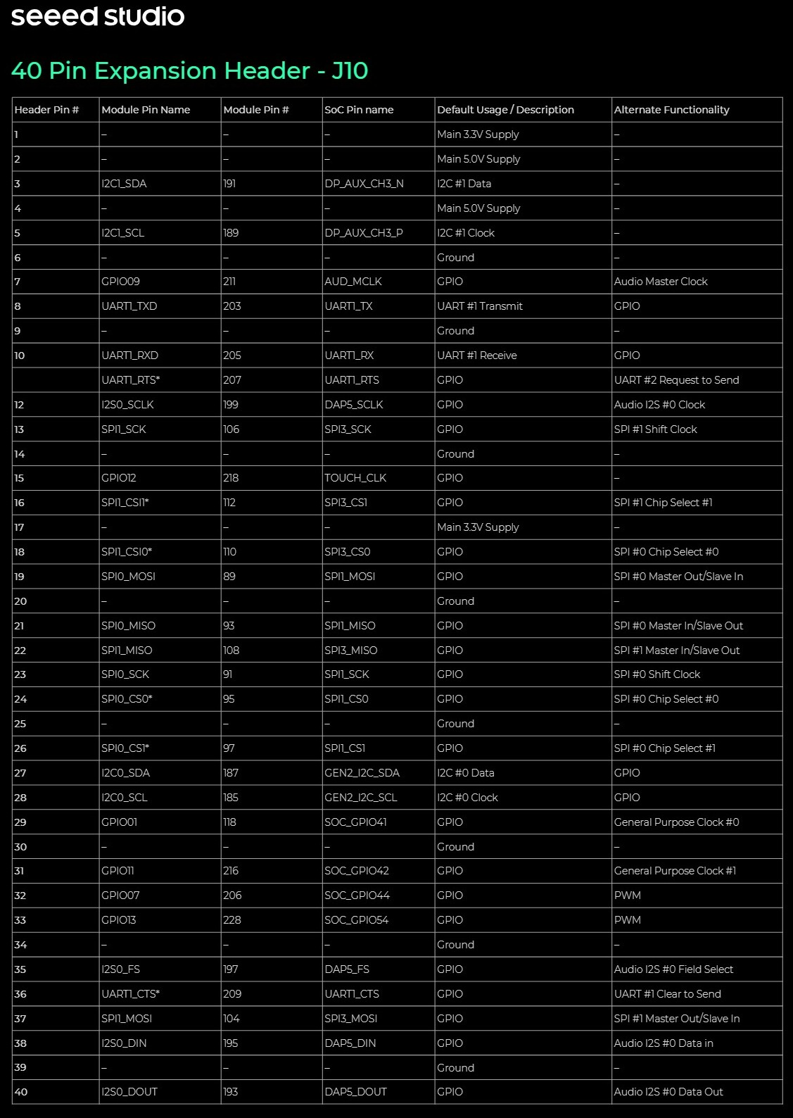 40-pin header pinout