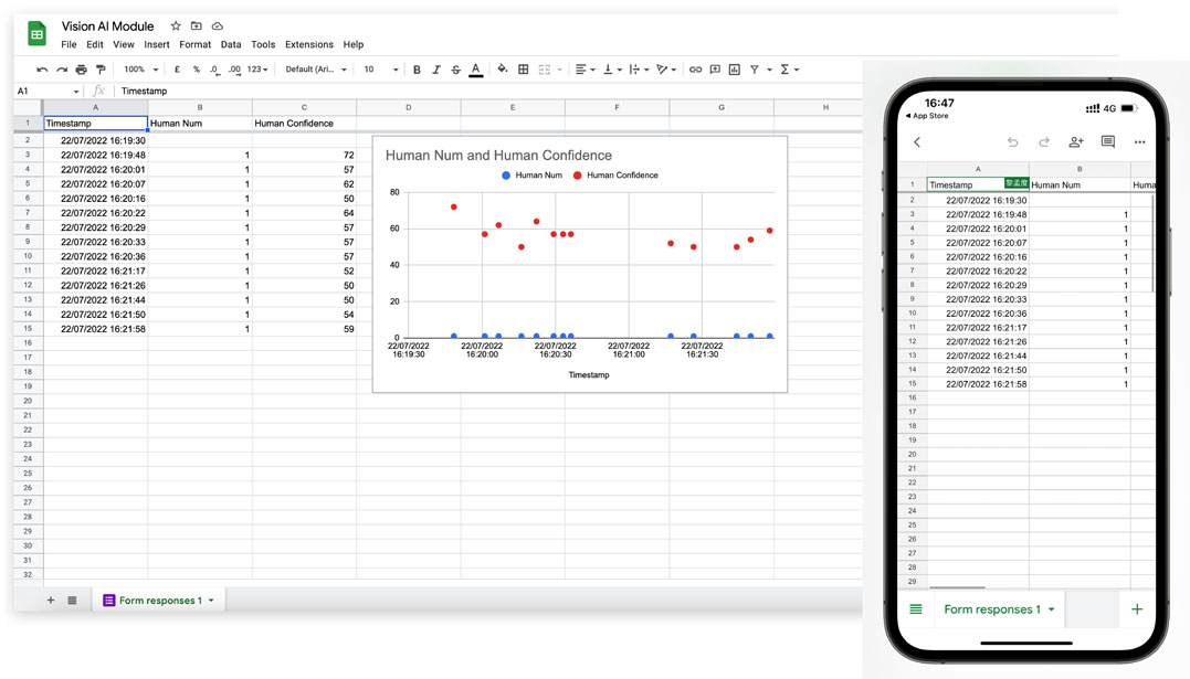 Google Sheets Integrated