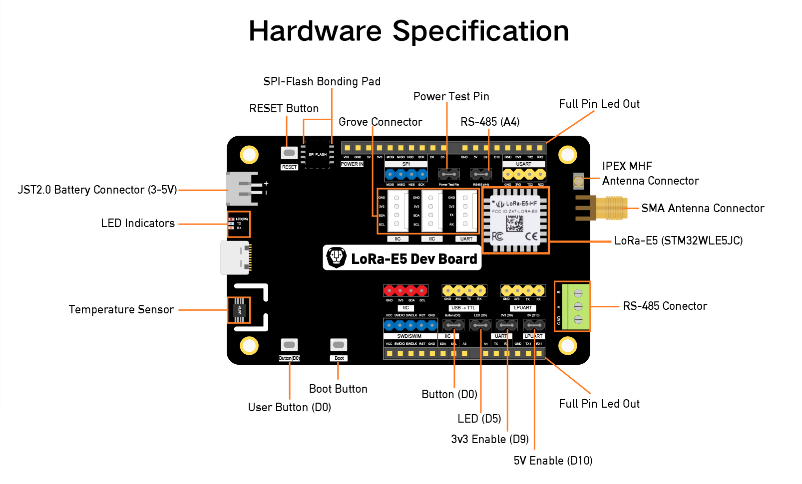 lora-e5-dev