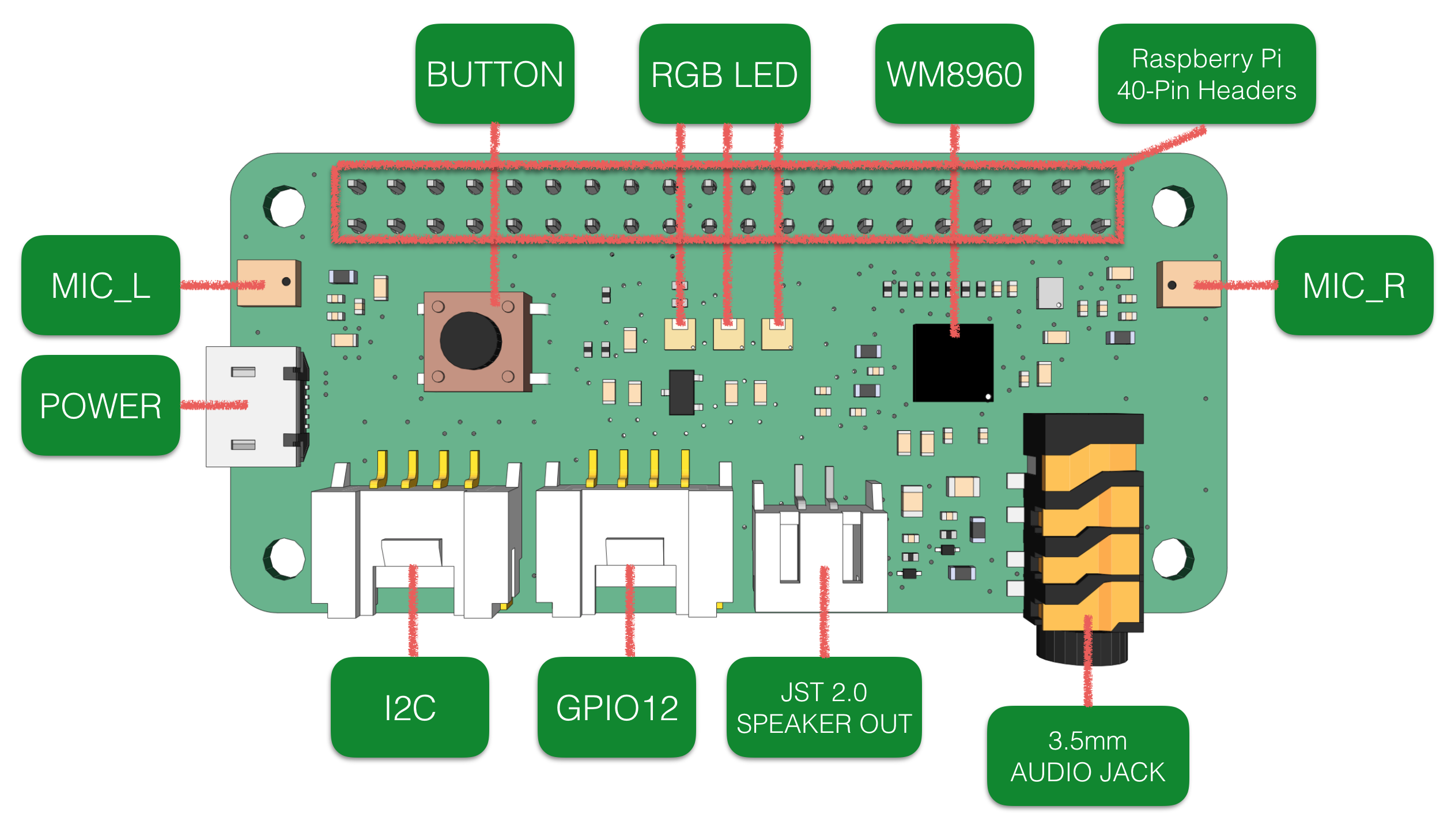 Microphone MIC Jack 3.5MM pour Raspberry