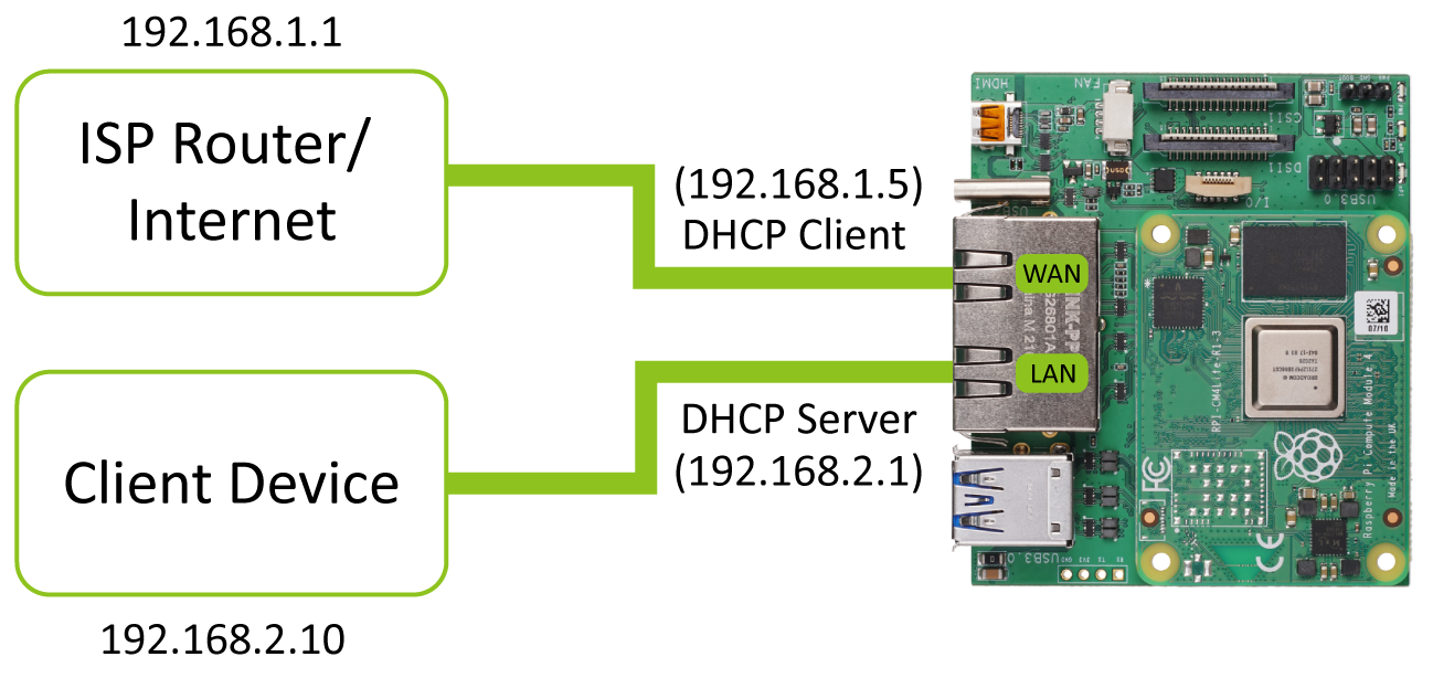 Raspberry 2024 nvr server