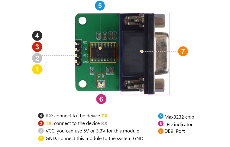 RS-232 To TTL Conveter (MAX3232IDR) | Seeed Studio Wiki