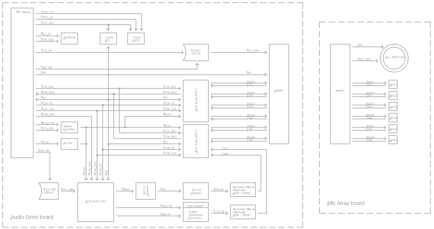 Respeaker 6 Mic Circular Array Kit For Raspberry Pi Seeed Wiki