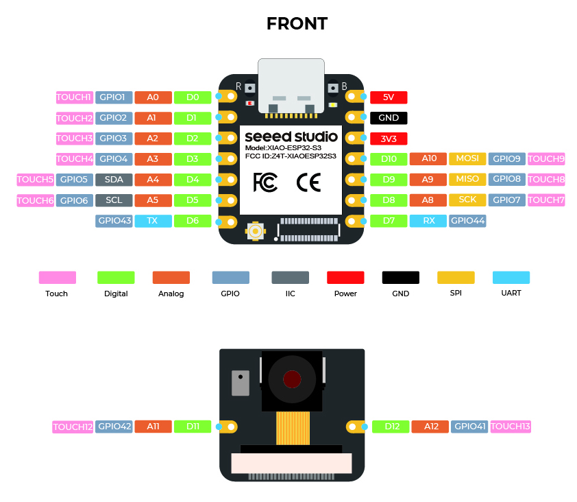 Seeed Studio XIAO ESP32C3 Download