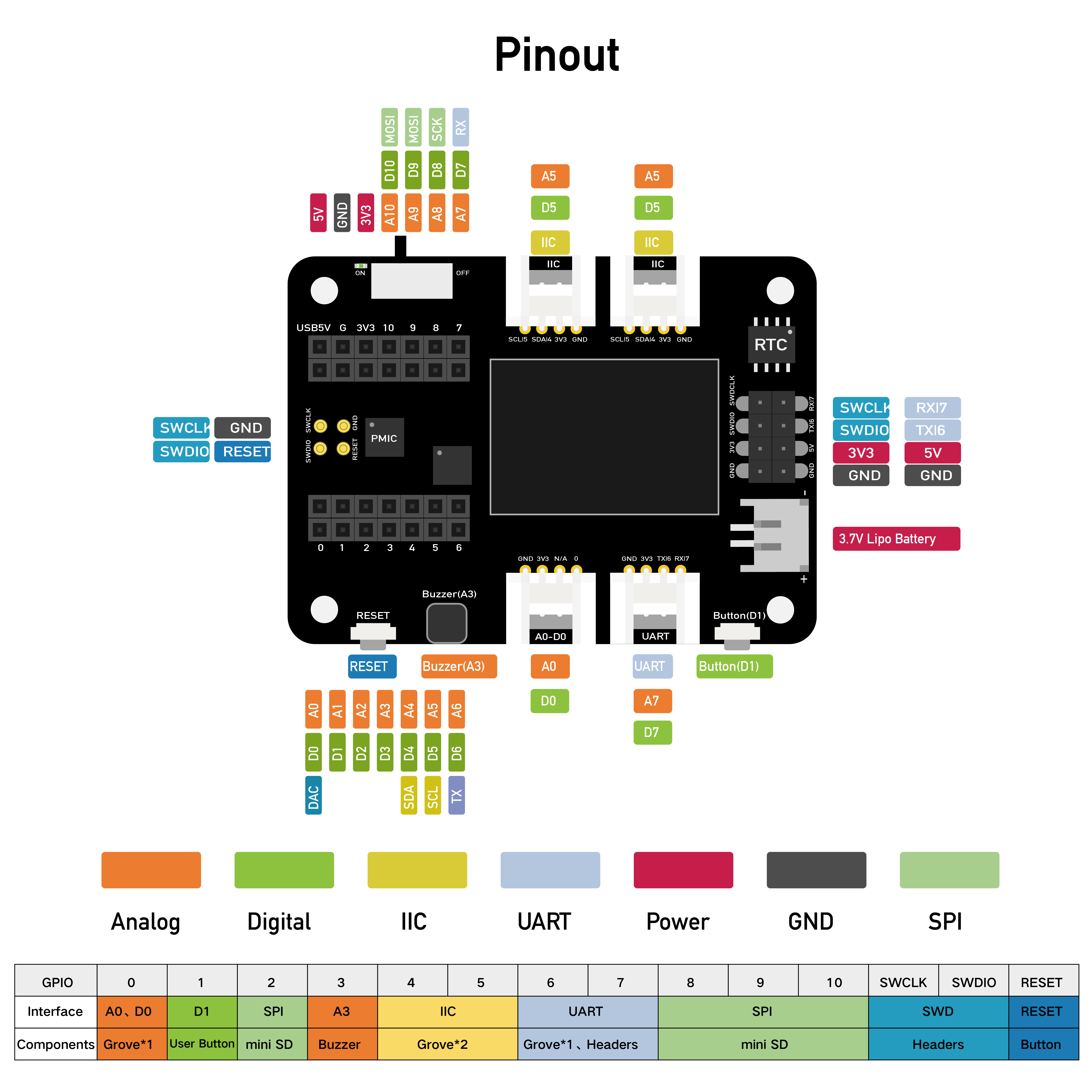 Battery voltage monitor and AD conversion for XIAO_ESP32C - XIAO