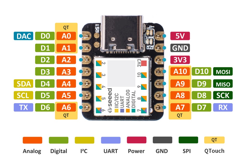 【Arduino 真性乱数】How to get a true random number without using analogRead