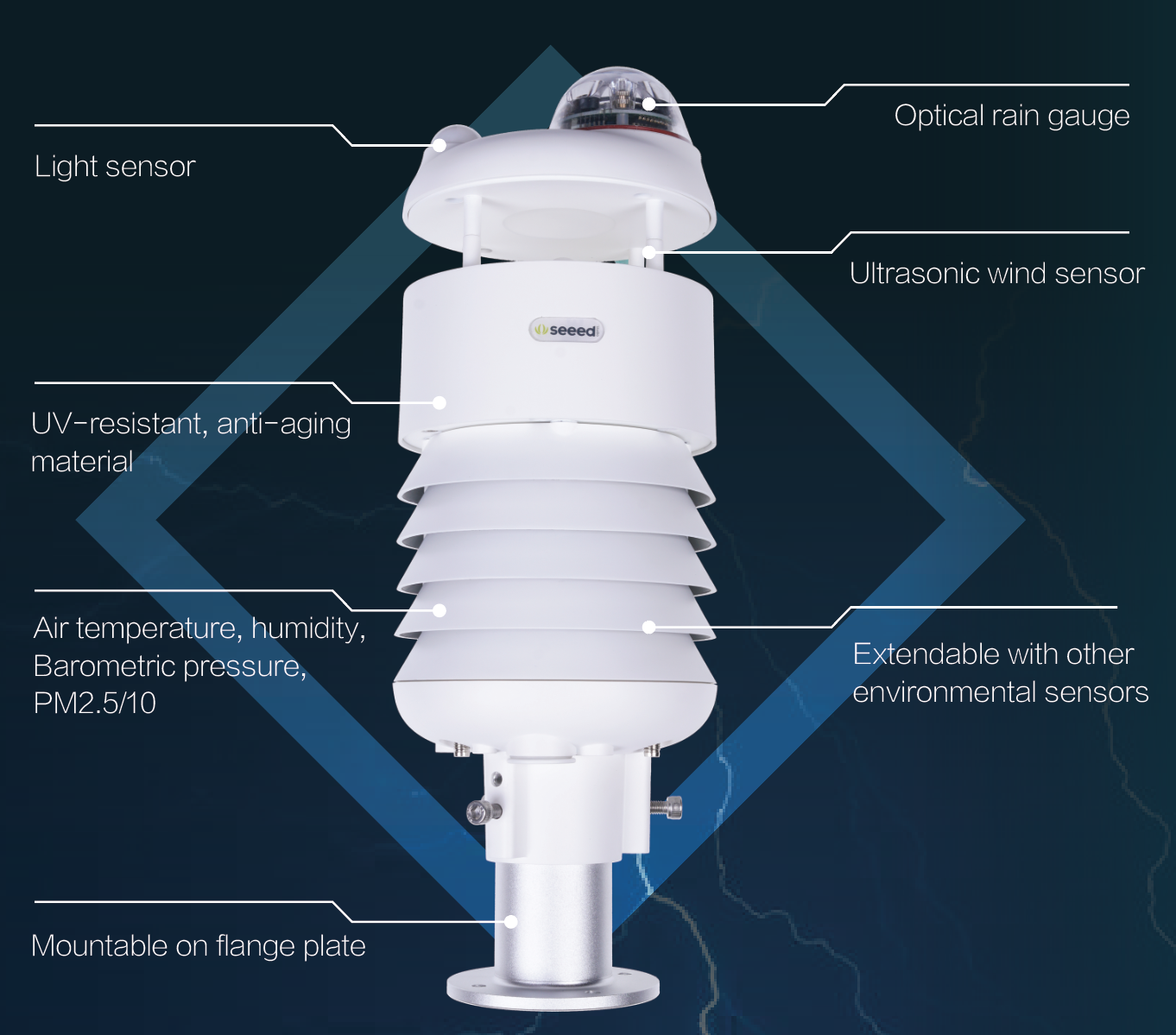 5-in-1 Weather Sensor: Temperature, Humidity, Rainfall, Wind Speed, Wind  Direction- Weather Sensors and Parts