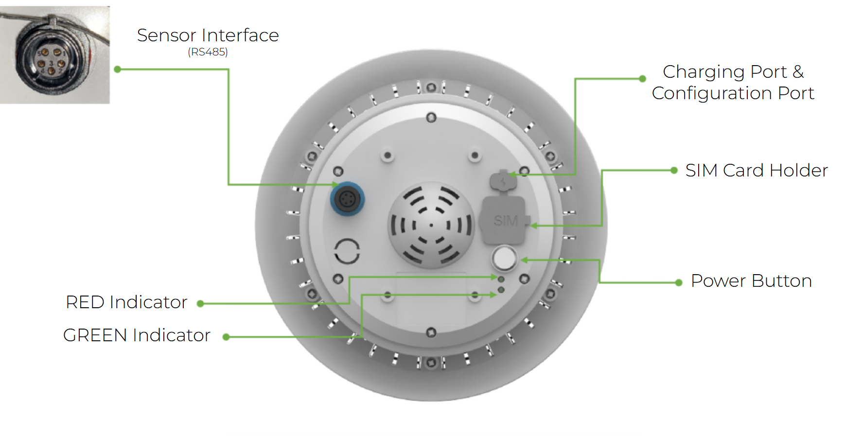 Software Platform
