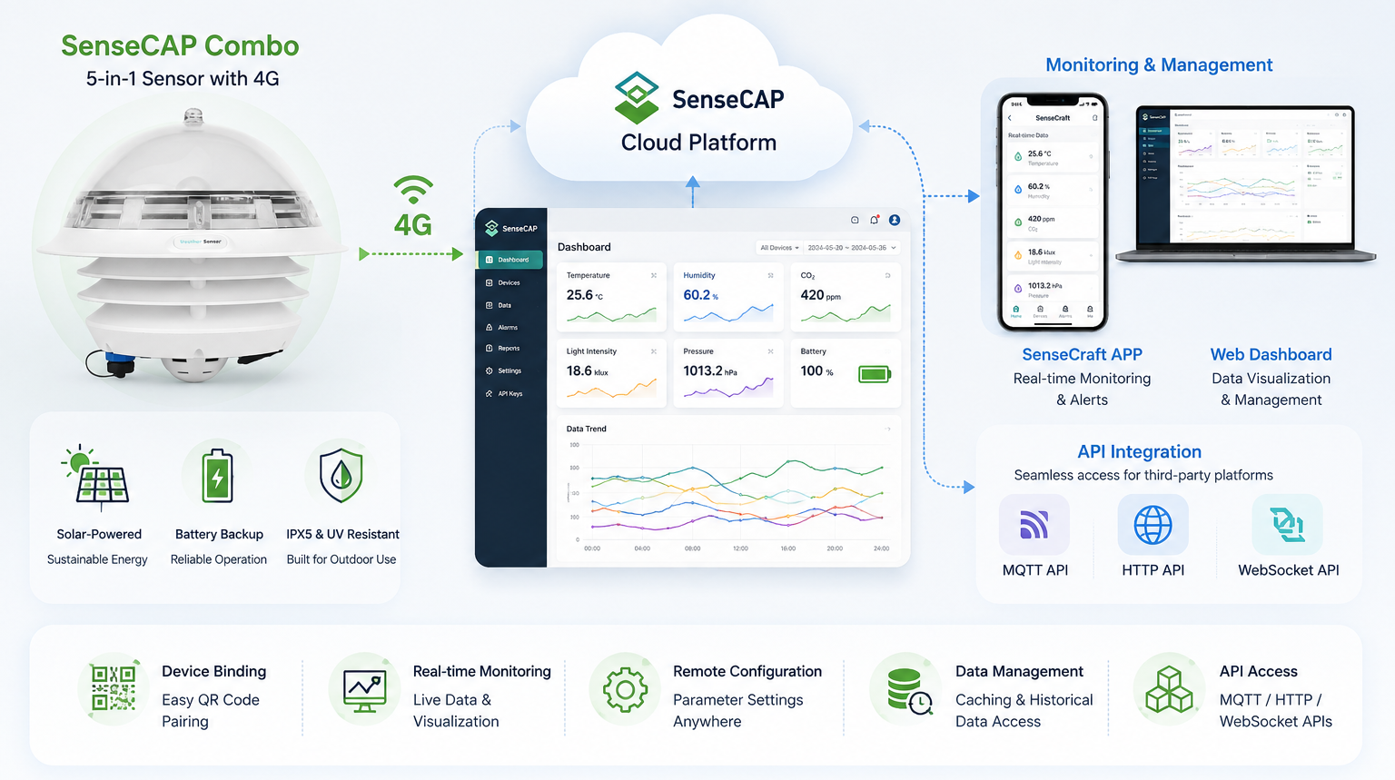 Software Platform