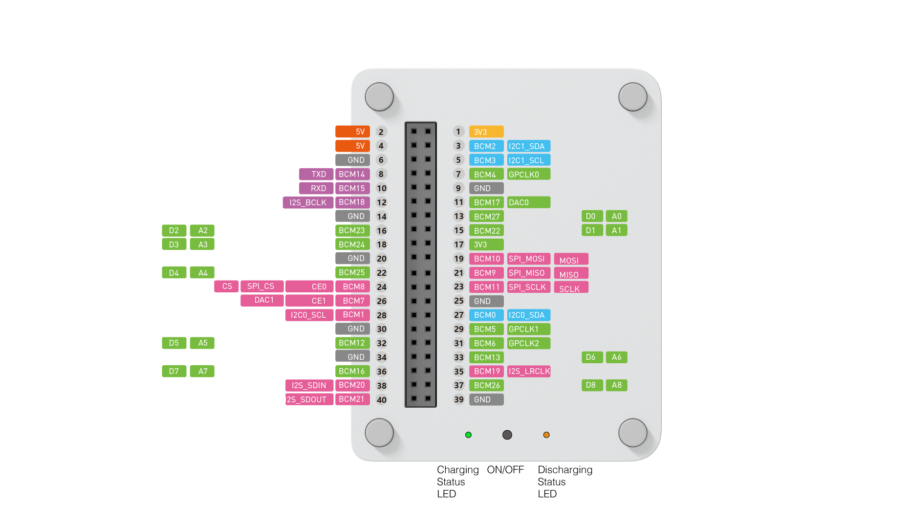 Wio-Terminal-Battery-Chassis