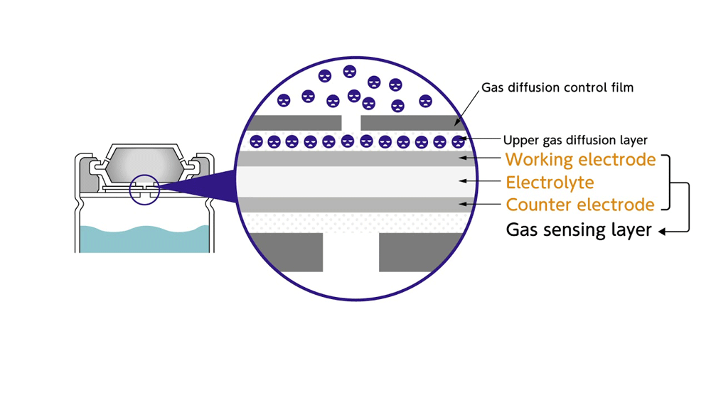 Capteur de CO2 et COV Grove - SGP30 - Vittascience